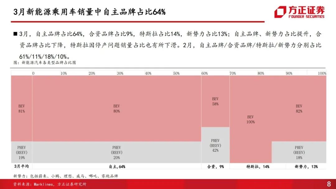 2022年3月中大型轿车销量_冬奥会2022年2月2日_2018年4月轿车排行榜