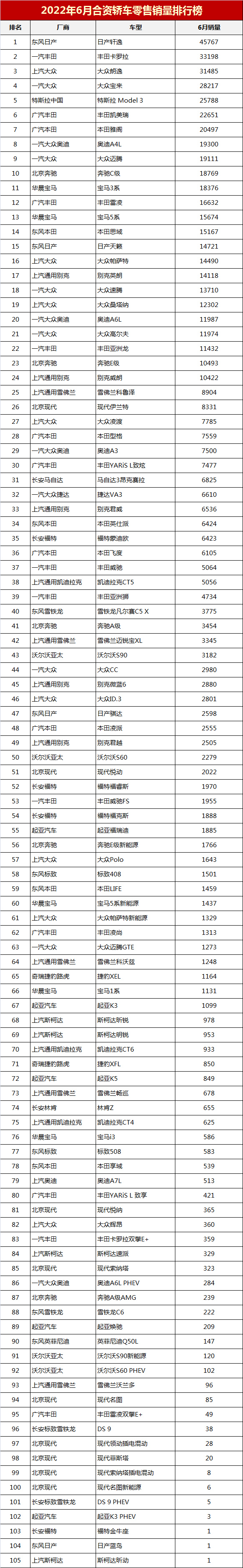 5月suv销量排行榜完整榜单_2015年10月suv销量排行榜完整板_2018年9月suv销量排行