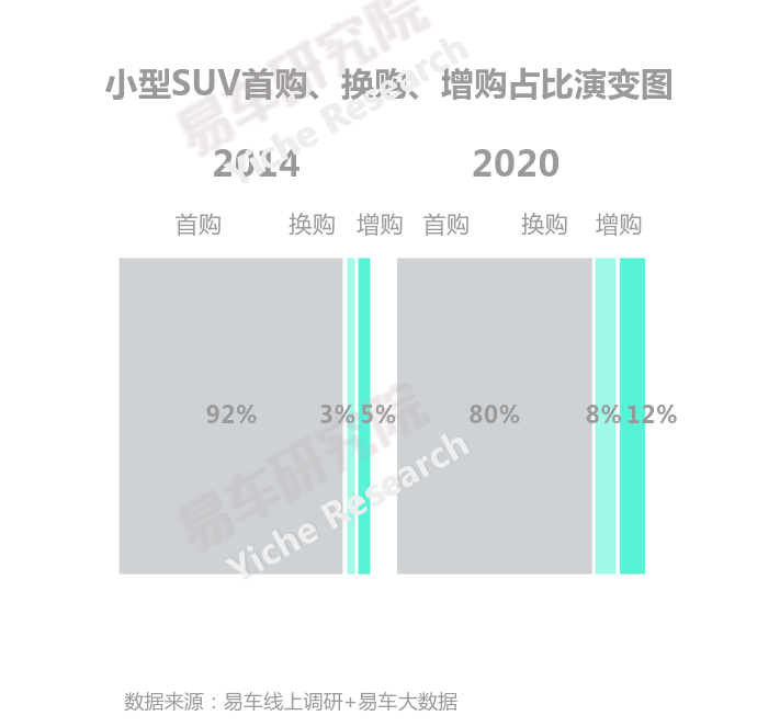 路虎小型suv新车上市_即将上市新款柴油suv车_2022即将上市新款小型suv车