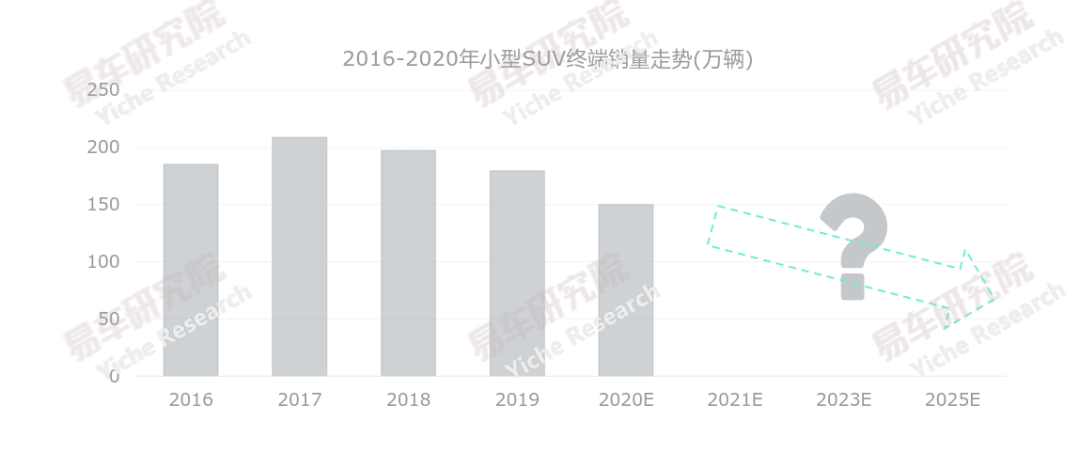 路虎小型suv新车上市_即将上市新款柴油suv车_2022即将上市新款小型suv车