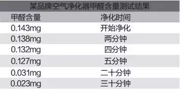 家用十万内合资车推荐_怎么净化车内空气_车内空气净化器推荐