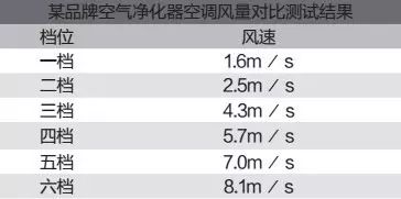 家用十万内合资车推荐_怎么净化车内空气_车内空气净化器推荐