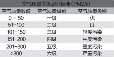 车内空气净化器推荐_家用十万内合资车推荐_怎么净化车内空气