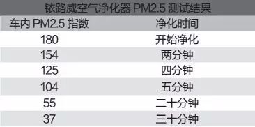 车内空气净化器推荐_怎么净化车内空气_家用十万内合资车推荐