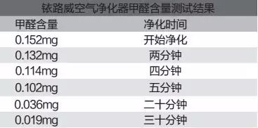 怎么净化车内空气_车内空气净化器推荐_家用十万内合资车推荐