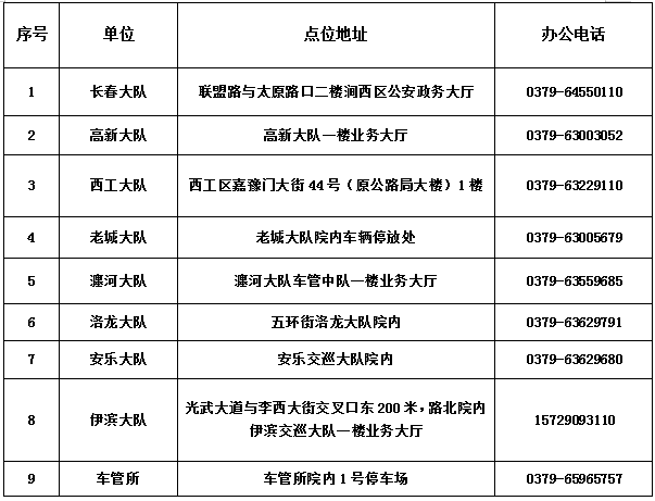 北京市新车上牌流程_2022上牌流程_进口车上牌流程