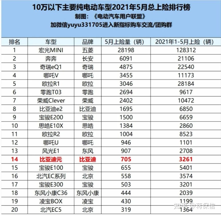 苹果5se上市5s会降价_新款汽车上市后多久会降价_新车上市后多久会降价