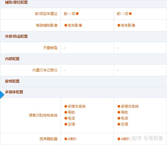 新款汽车上市后多久会降价_新车上市后多久会降价_苹果5se上市5s会降价