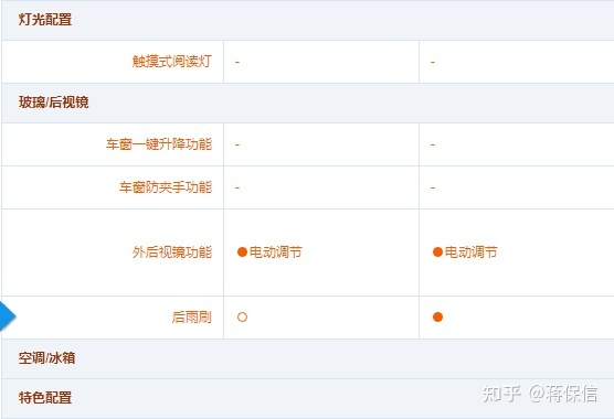 苹果5se上市5s会降价_新款汽车上市后多久会降价_新车上市后多久会降价