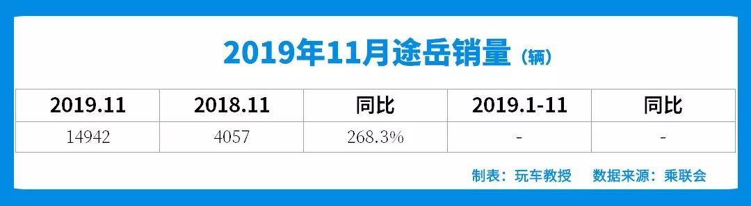 2017年12月suv销量榜_5月suv销量完整榜2018_suv销量排行榜2022上半年