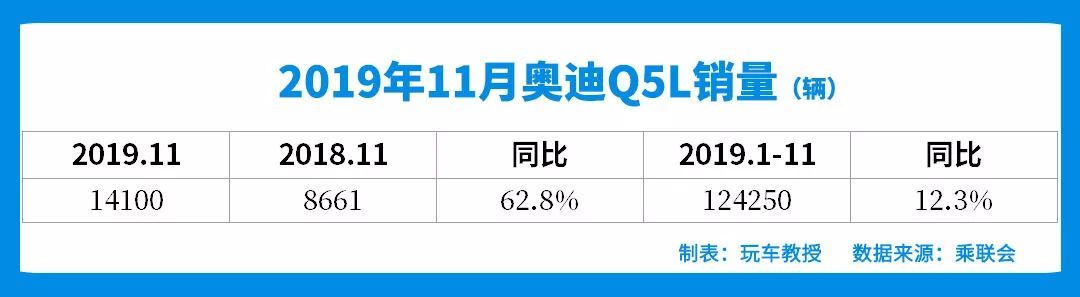 5月suv销量完整榜2018_suv销量排行榜2022上半年_2017年12月suv销量榜