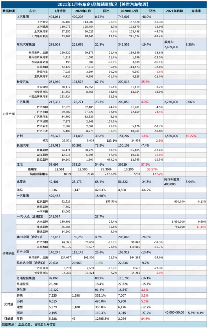 轿车全国销量排行_中型轿车排行榜销量_2022年1月份中型轿车销量排行榜