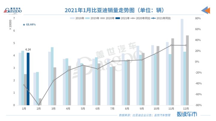 2022年1月份中型轿车销量排行榜_轿车全国销量排行_中型轿车排行榜销量