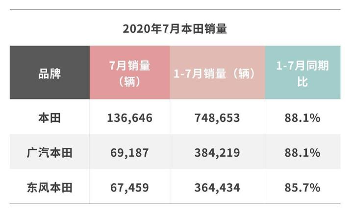 2017年7月重卡销量排行_中国汽车销量排行榜2022年7月_2018年12月suv销量排行