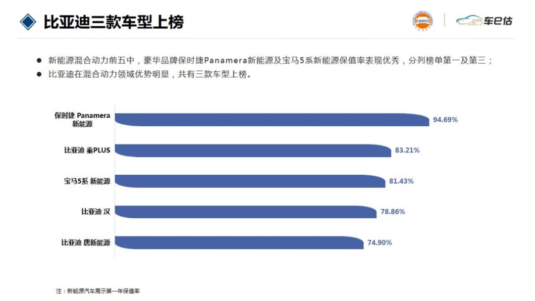 2022年汽车品牌销量排行榜前十名品牌_家用按摩椅排行销量榜_2017年美国汽车品牌销量排行榜