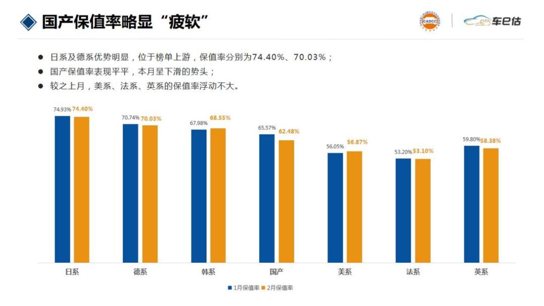 2017年美国汽车品牌销量排行榜_家用按摩椅排行销量榜_2022年汽车品牌销量排行榜前十名品牌