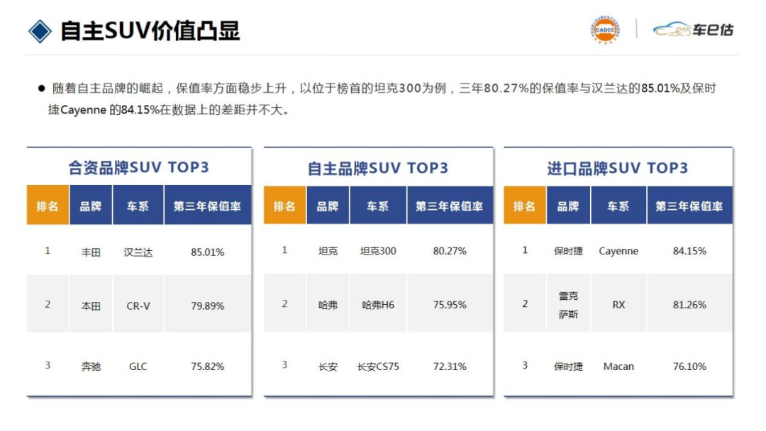 2022年汽车品牌销量排行榜前十名品牌_家用按摩椅排行销量榜_2017年美国汽车品牌销量排行榜