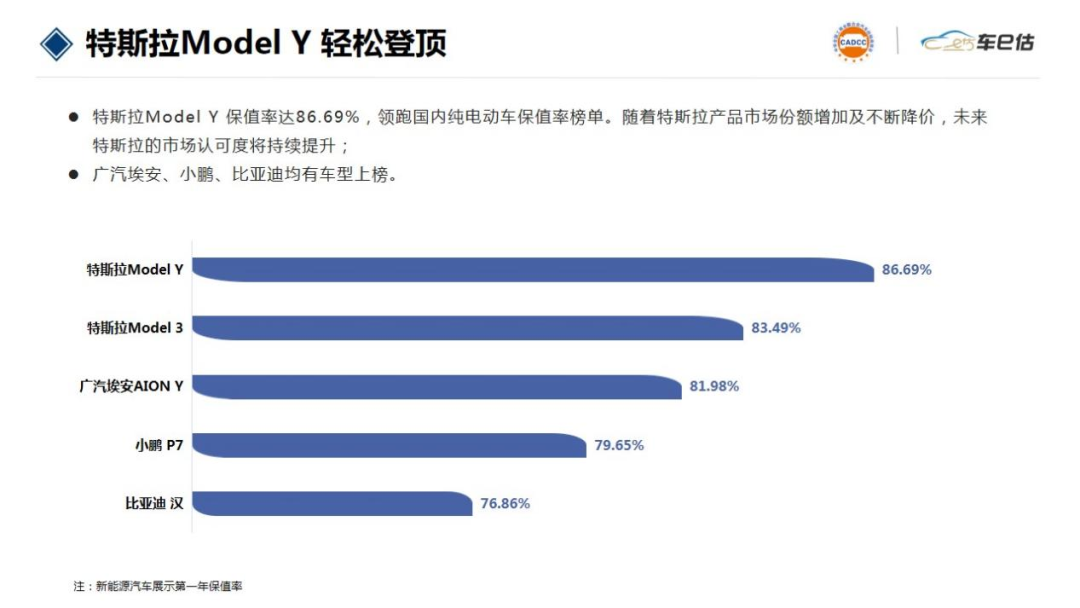 2022年汽车品牌销量排行榜前十名品牌_家用按摩椅排行销量榜_2017年美国汽车品牌销量排行榜