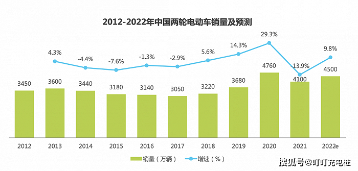 哈喽换电和e换电哪家好_车泡水里面用换地毯吗_什么电动车才能用换电柜