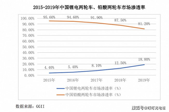 车泡水里面用换地毯吗_什么电动车才能用换电柜_哈喽换电和e换电哪家好