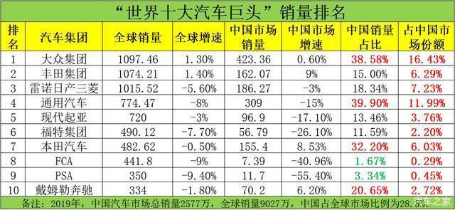 汽车品牌销量排名_汽车品牌销量排名_美国汽车品牌销量排名