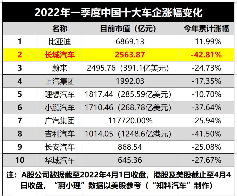 19年1月美国豪华品牌销量排行_2022年汽车品牌销量排行榜前十名品牌_二线汽车豪华品牌销量排行