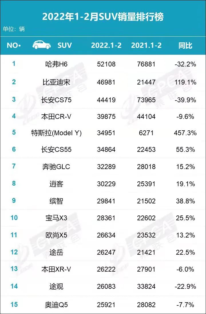 19年1月美国豪华品牌销量排行_二线汽车豪华品牌销量排行_2022年汽车品牌销量排行榜前十名品牌