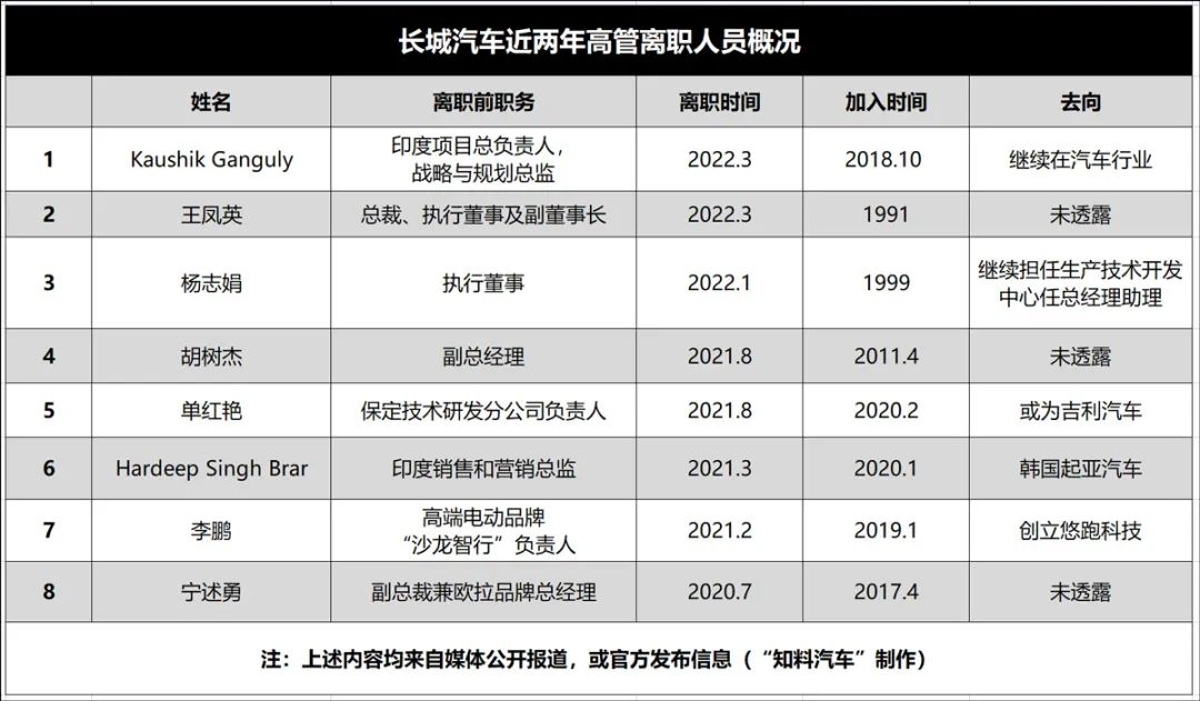 二线汽车豪华品牌销量排行_19年1月美国豪华品牌销量排行_2022年汽车品牌销量排行榜前十名品牌