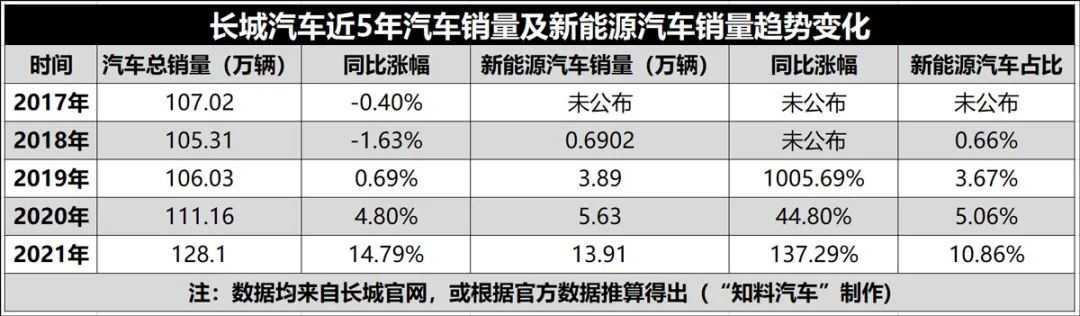 2022年汽车品牌销量排行榜前十名品牌_19年1月美国豪华品牌销量排行_二线汽车豪华品牌销量排行