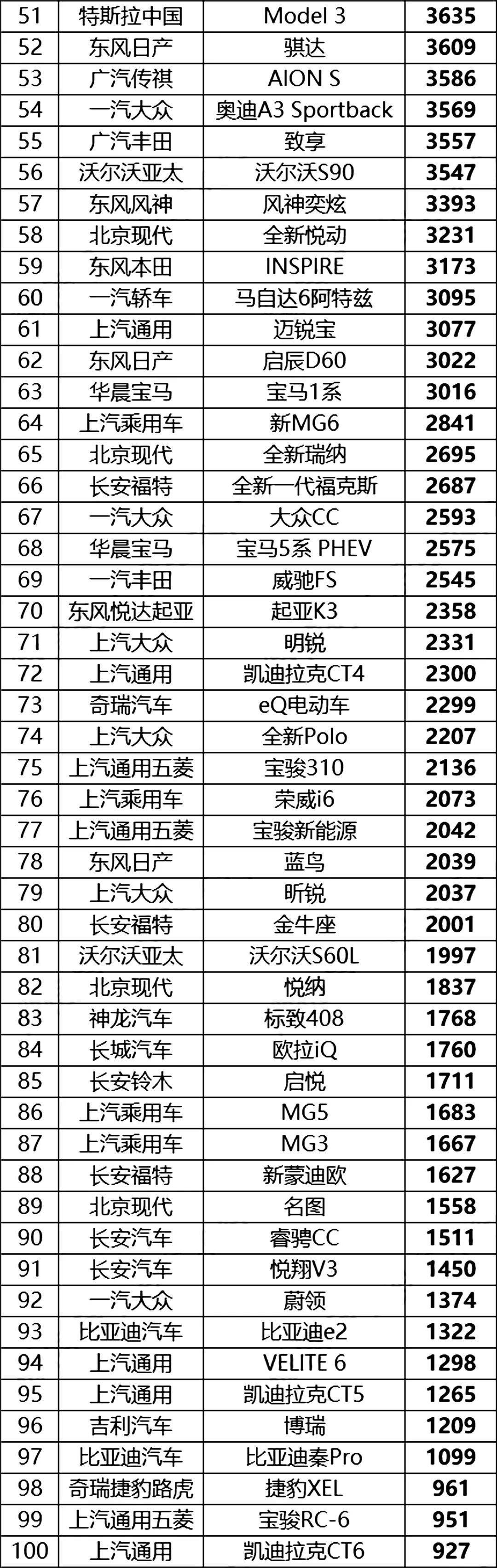 汽车6月份销量排行_全国4月份汽车销售排行榜_汽车5月份销量排行