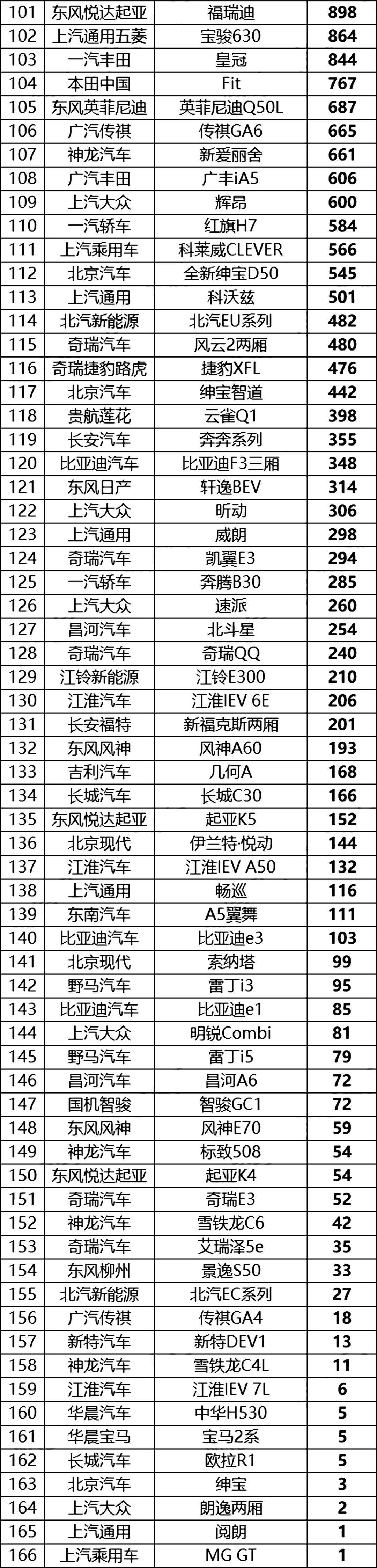 汽车5月份销量排行_汽车6月份销量排行_全国4月份汽车销售排行榜