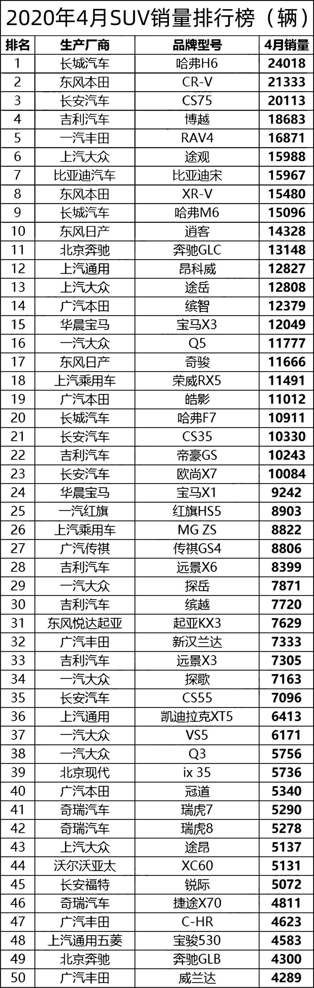 全国4月份汽车销售排行榜_汽车5月份销量排行_汽车6月份销量排行