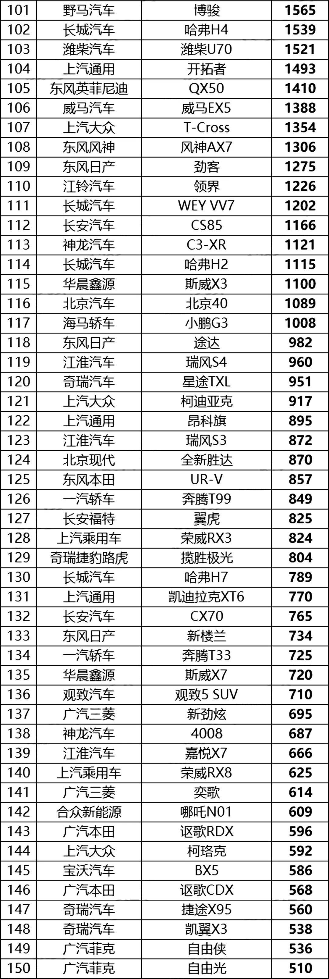 汽车5月份销量排行_全国4月份汽车销售排行榜_汽车6月份销量排行