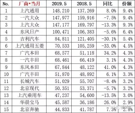 猪饲料品牌销量排名_汽车品牌销量排名_2020美国汽车品牌销量排名