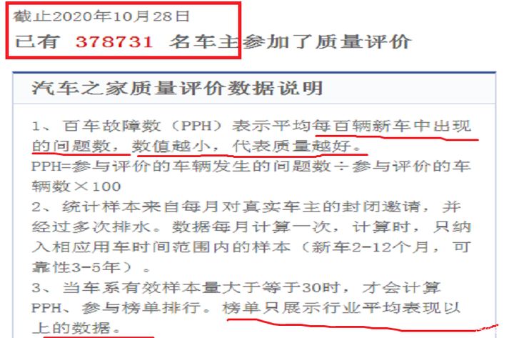 2022suv口碑排行榜_口碑最好的国产suv车_自主品牌suv销量榜