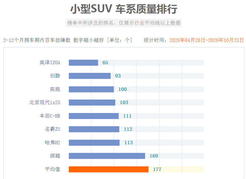 2022suv口碑排行榜_自主品牌suv销量榜_口碑最好的国产suv车