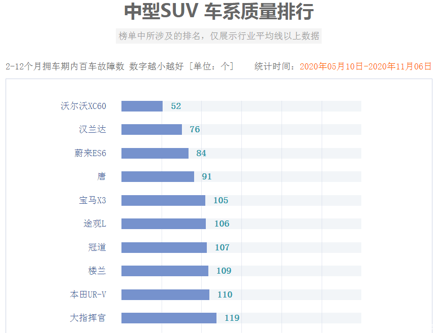 2022suv口碑排行榜_豆瓣电影 2012口碑榜_南京月嫂口碑榜