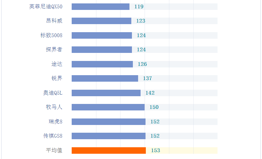 豆瓣电影 2012口碑榜_南京月嫂口碑榜_2022suv口碑排行榜