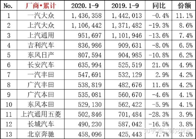 轿车销量4月排行榜_a0级轿车2016销量排行_10月紧凑型车销量排行