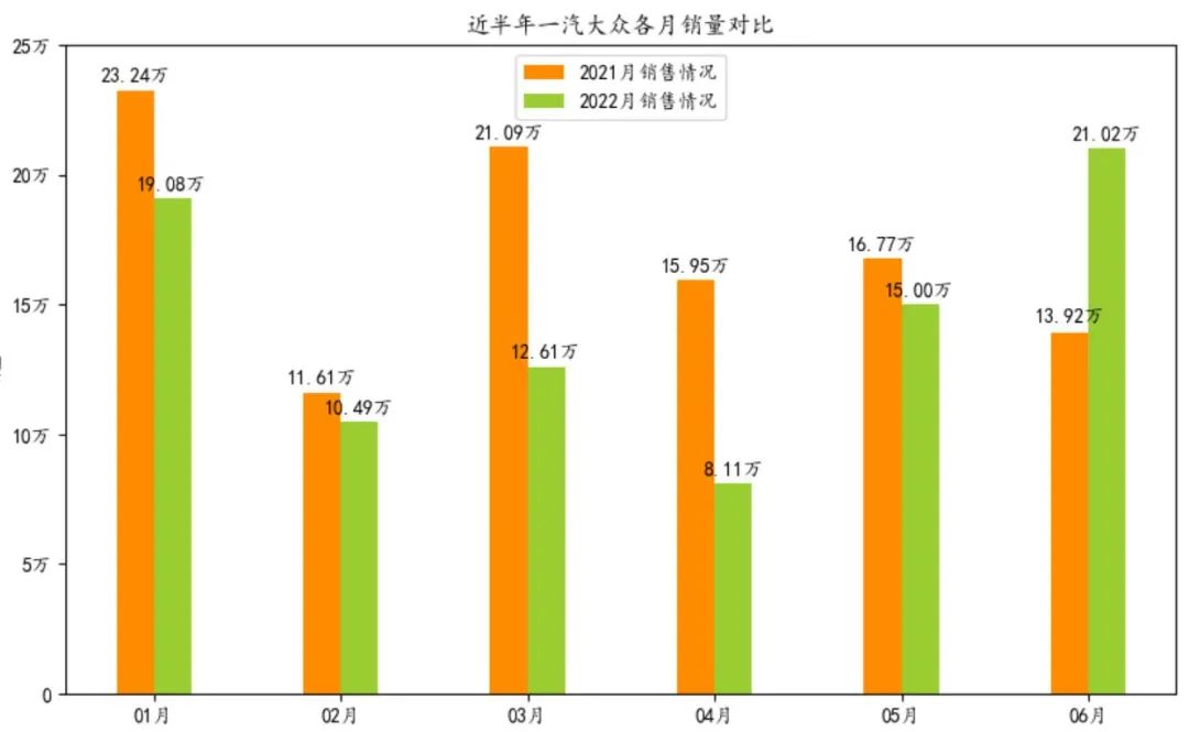 中国汽车品牌销量排行_2013年豪华车型销量排行 汽车之家_汽车轿车销量排行榜2022年上半年