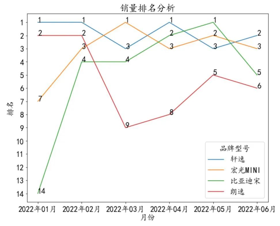 中国汽车品牌销量排行_2013年豪华车型销量排行 汽车之家_汽车轿车销量排行榜2022年上半年