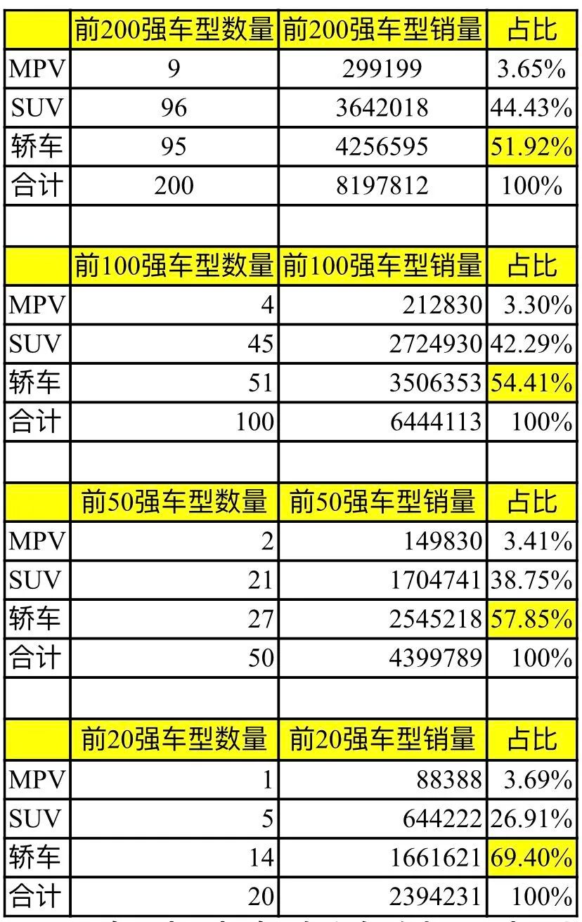 2013年豪华车型销量排行 汽车之家_中国汽车品牌销量排行_汽车轿车销量排行榜2022年上半年