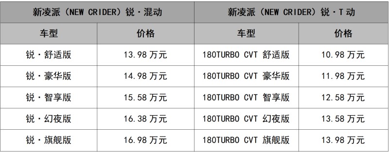 本田crv2018款多久上市_2022款本田什么时候上市_2014款广汽本田雅阁上市