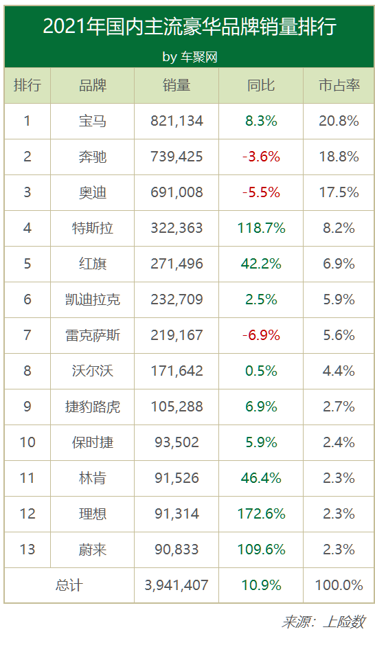 2017年6月suv销量排行_12月汽车suv销量 排行_2022年4月汽车销量排行