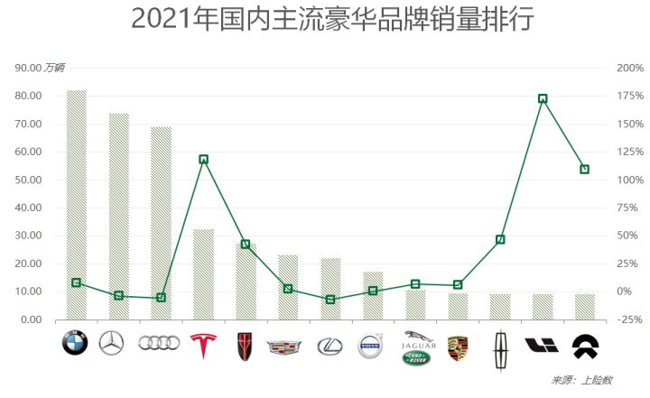 12月汽车suv销量 排行_2022年4月汽车销量排行_2017年6月suv销量排行