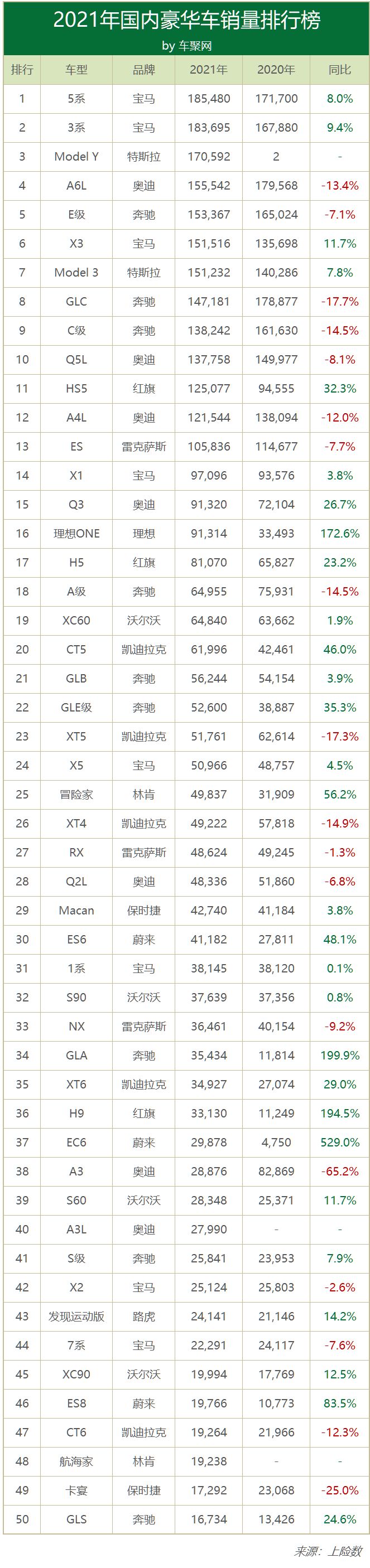 2022年4月汽车销量排行_2017年6月suv销量排行_12月汽车suv销量 排行