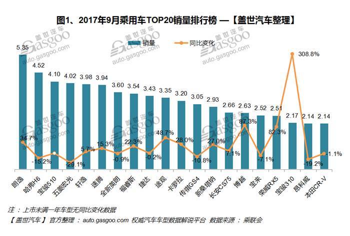 4月紧凑型车销量排行_汽车之家销量排行_汽车排行榜销量排行10月