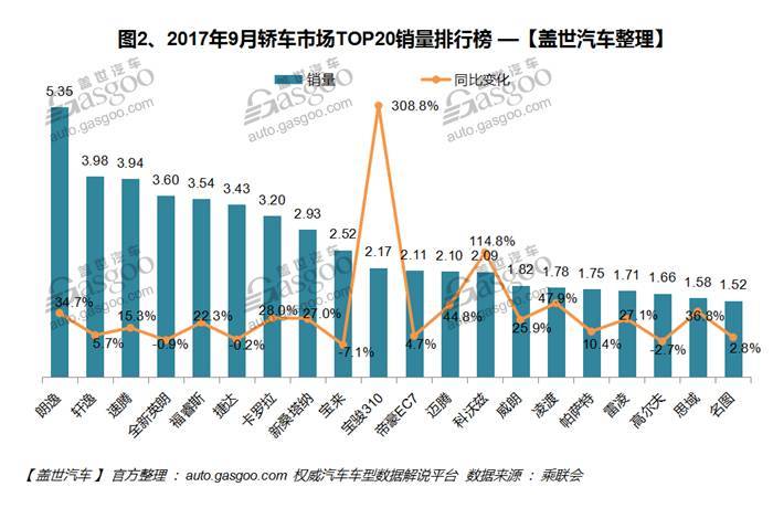 汽车之家销量排行_汽车排行榜销量排行10月_4月紧凑型车销量排行