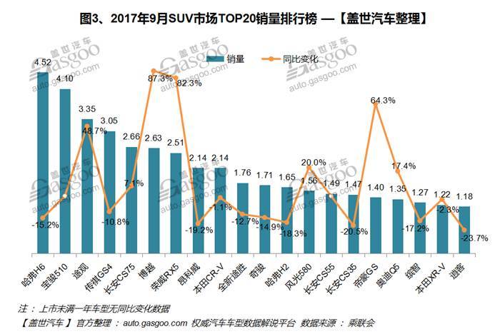 4月紧凑型车销量排行_汽车之家销量排行_汽车排行榜销量排行10月