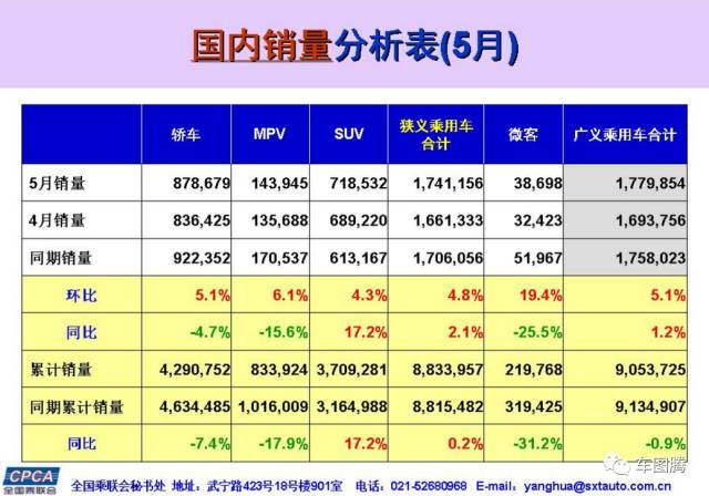 汽车排行榜销量排行10月_2017年6月suv销量排行_欧洲汽车品牌销量排行